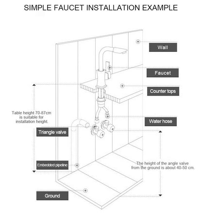 The Versa Faucet